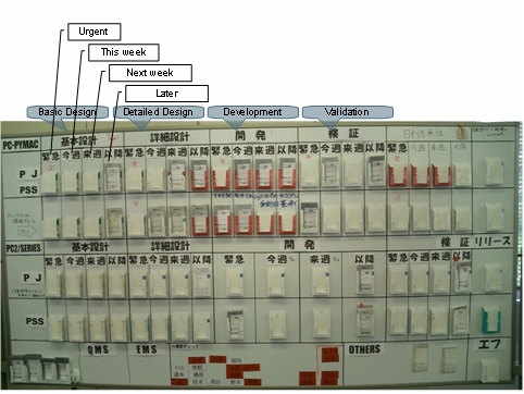 kanban 2